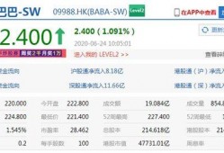 阿里市值最新爆料,揭秘股价波动背后的秘密