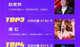 音乐最新爆料,最新热门歌曲幕后故事大揭秘