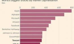 阿里市值最新爆料,揭秘股价波动背后的秘密